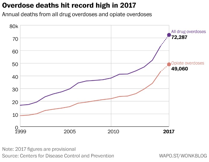 can you buy fentanyl over the counter