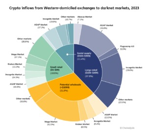 current darknet markets