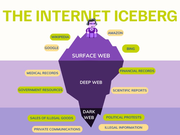 dark web site list