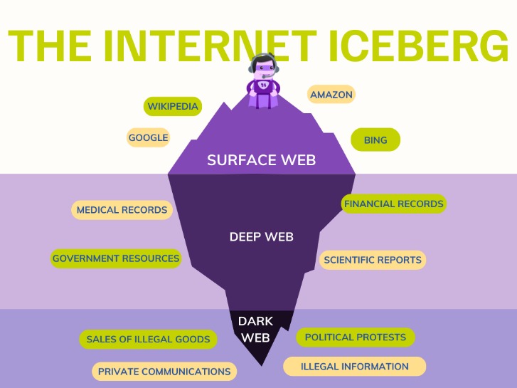 dark web sites drugs